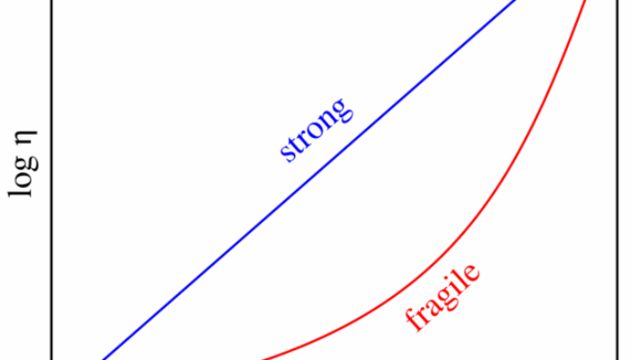 Anti-Bubbles in Economics: Physics Predicts Fragility