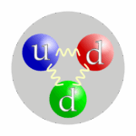 What is the role of a neutron in an atom?