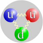 What is meant by a subatomic particle?