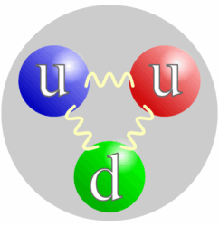 What is meant by a subatomic particle?