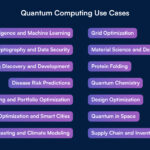 What is the use of quantum computing?
