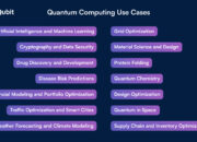 What is the use of quantum computing?