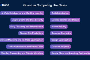 What is the use of quantum computing?