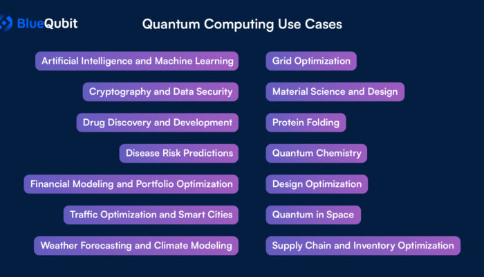 What is the use of quantum computing?