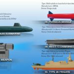 What is your prediction for the future U.S. military’s weapons?