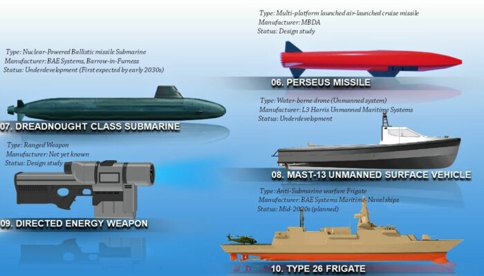 What is your prediction for the future U.S. military’s weapons?