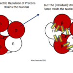Is a strong nuclear force charge dependent?