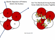 Is it possible to turn off the strong nuclear force on Earth?