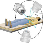 How to make gamma rays at home?