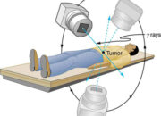 How to make gamma rays at home?