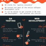 Is there any difference between a tester and a QA?