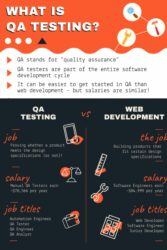 Is there any difference between a tester and a QA?