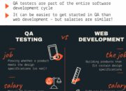 Is there any difference between a tester and a QA?