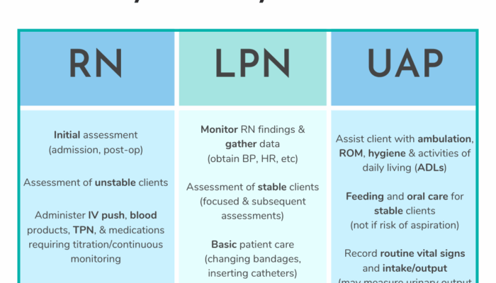 Biophysics: What’s the Scope and Is It Worth the Climb?