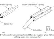 The Curious Case of 45-Degree Fiber Splices: Worth It or Not?