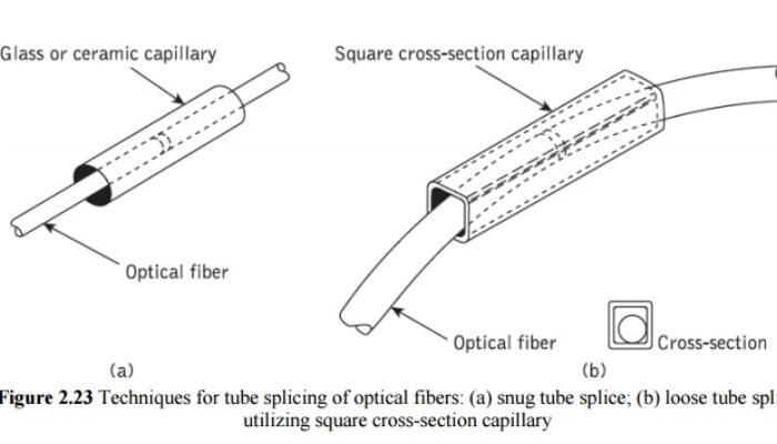 The Curious Case of 45-Degree Fiber Splices: Worth It or Not?