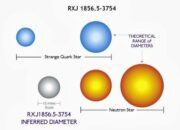 Calculations Hint at Massive Quark Stars: Stranger Than Neutron Stars?