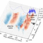 How long until we miniaturize particle accelerators?