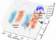 How long until we miniaturize particle accelerators?