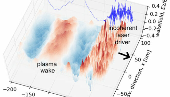 How long until we miniaturize particle accelerators?