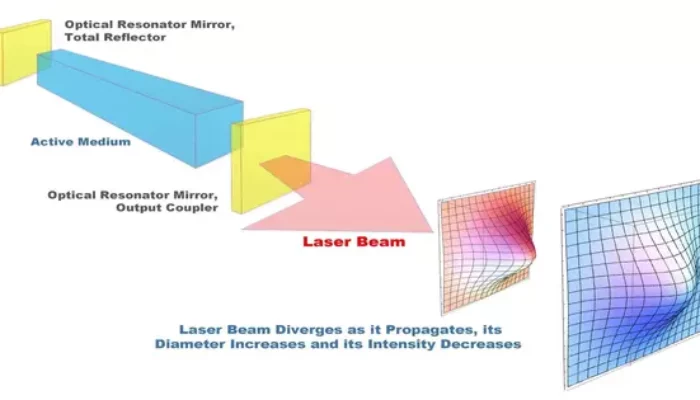 What is an active medium in a laser system?