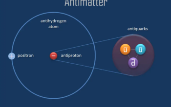 Positron Puzzle: Are Geminga Pulsars the Culprit?