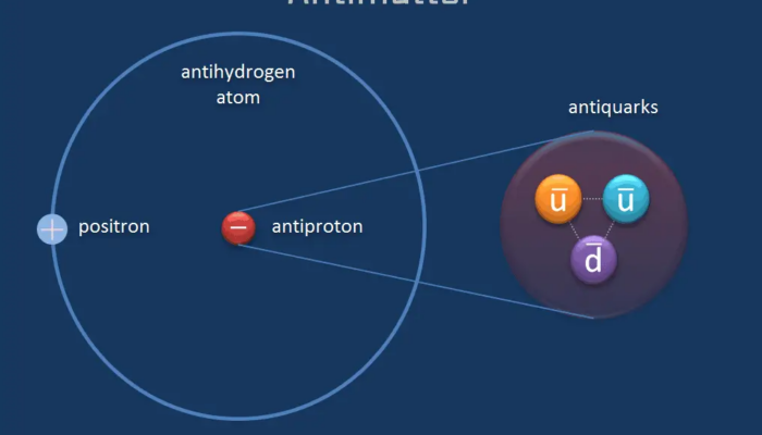 Positron Puzzle: Are Geminga Pulsars the Culprit?