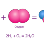 What is the scientific explanation for atoms and molecules?