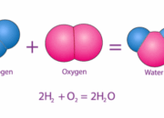 What is the scientific explanation for atoms and molecules?