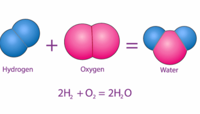 What is the scientific explanation for atoms and molecules?