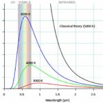 What is color charge in quantum mechanics?