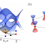 Condensed Matter Physicists Earn Dirac Recognition