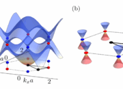 Condensed Matter Physicists Earn Dirac Recognition