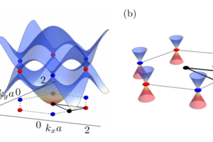 Condensed Matter Physicists Earn Dirac Recognition