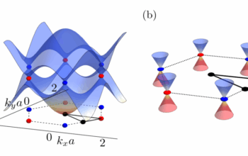 Condensed Matter Physicists Earn Dirac Recognition
