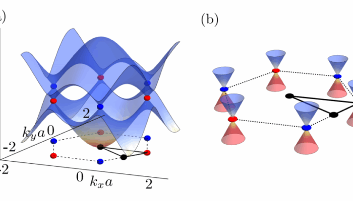 Condensed Matter Physicists Earn Dirac Recognition