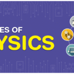 What are the different branches of physics?