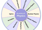 When Physics Gets Personal: Bell Labs Scientist Fired for Misconduct