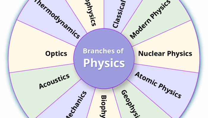 Physics of Ice Shelf Collapse: A Meltdown Model Emerges