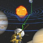 General Relativity Passes the Cassini Test
