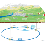 Which types of engineering do we find at CERN?