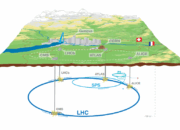 Which types of engineering do we find at CERN?