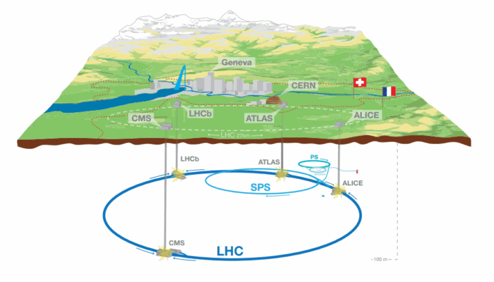 Which types of engineering do we find at CERN?