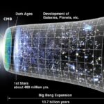 What’s the origin of the matter which caused the Big Bang?