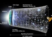What’s the origin of the matter which caused the Big Bang?