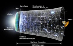 What’s the origin of the matter which caused the Big Bang?
