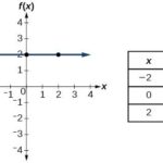 What is the function of neutrons present in the nucleus?