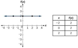 What is the function of an atomic clock on a GPS satellite?