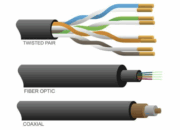What is a coaxial cable and fiber optics cable?