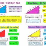 Is trigonometry used in nuclear physics?